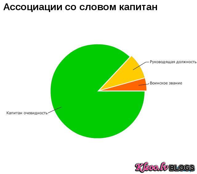 Встречать не устану. Смешные графики. Прикольные диаграммы. Смешные диаграммы. Смешной график.