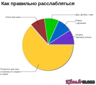 Smieklīgas diagrammas