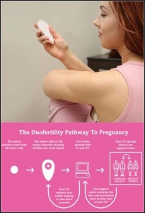 Устройство DuoFertility: гарантированная беременность через 12 месяцев или мы вернем вам деньги!