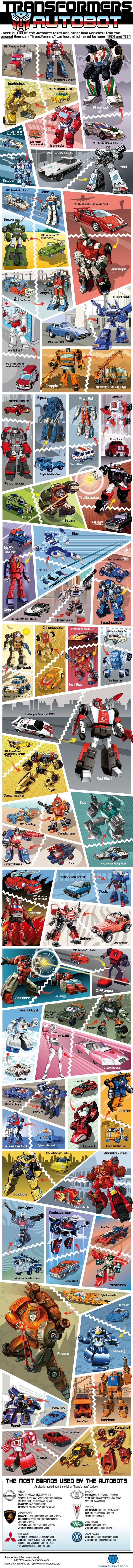TransformersAutobot_page.jpg